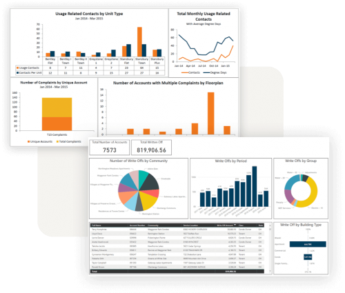 utility submeter analytics and data software